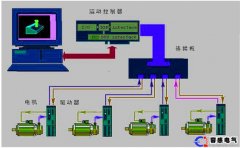 西門子plc控制器的用途以及價格是多少?