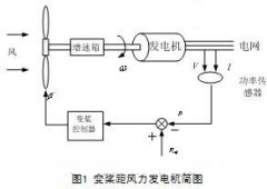 歐姆龍plc做pid控制在通風機監控系統的應用