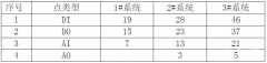 西門(mén)子S7-200smart plc編程在食用菌培育實(shí)驗(yàn)室的應(yīng)用