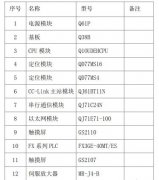 三菱plc與觸摸屏通迅在plc控制系統的應用